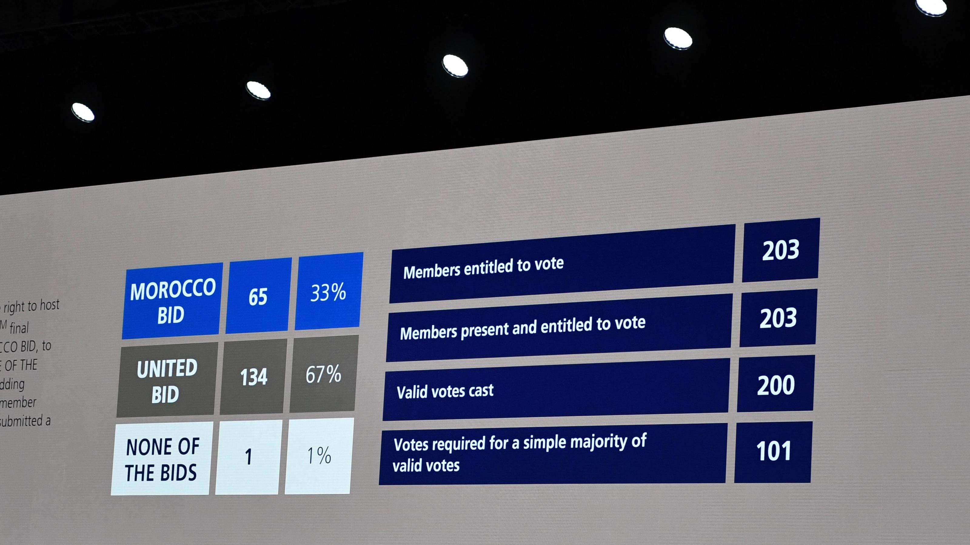 FIFA-Wahl in Moskau: WM 2026 findet in USA, Kanada und Mexiko statt Fussball, Herren, Saison 2017/18, Ein Tag vor Beginn der Weltmeisterschaft in Russland, 68. FIFA-Kongress im Moskauer Expocenter, die Mitgliedsverbände entschieden, dass die WM 2026 in Kanada, Mexiko und den USA stattfindet, 13.06. 2018, *** Football