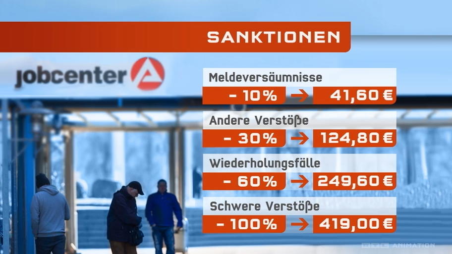 Sanktionen für Hartz IV-Empfänger Sanktionen für Hartz IV-Empfänger